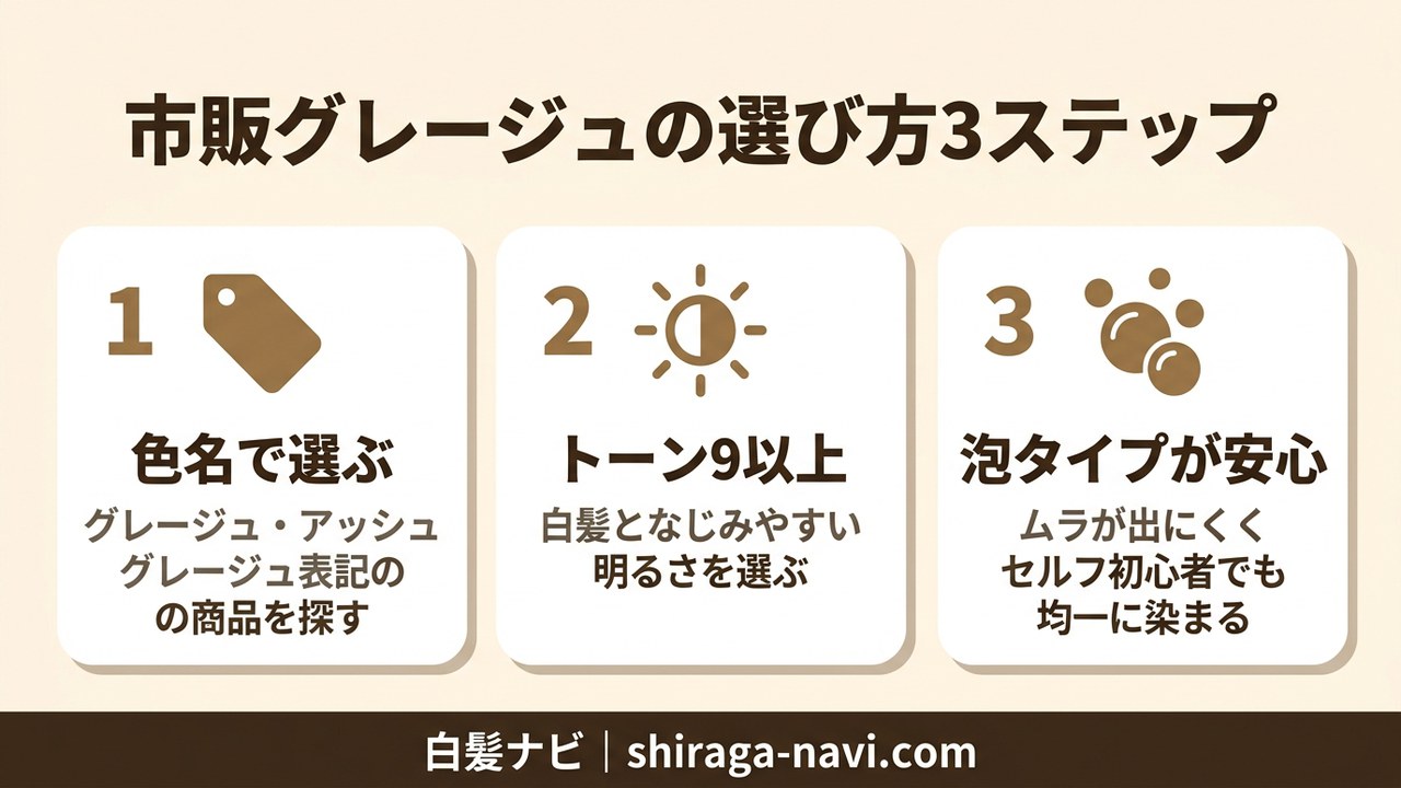 市販の白髪染めグレージュの選び方3ステップ（色名・トーン9以上・泡タイプ）の図解