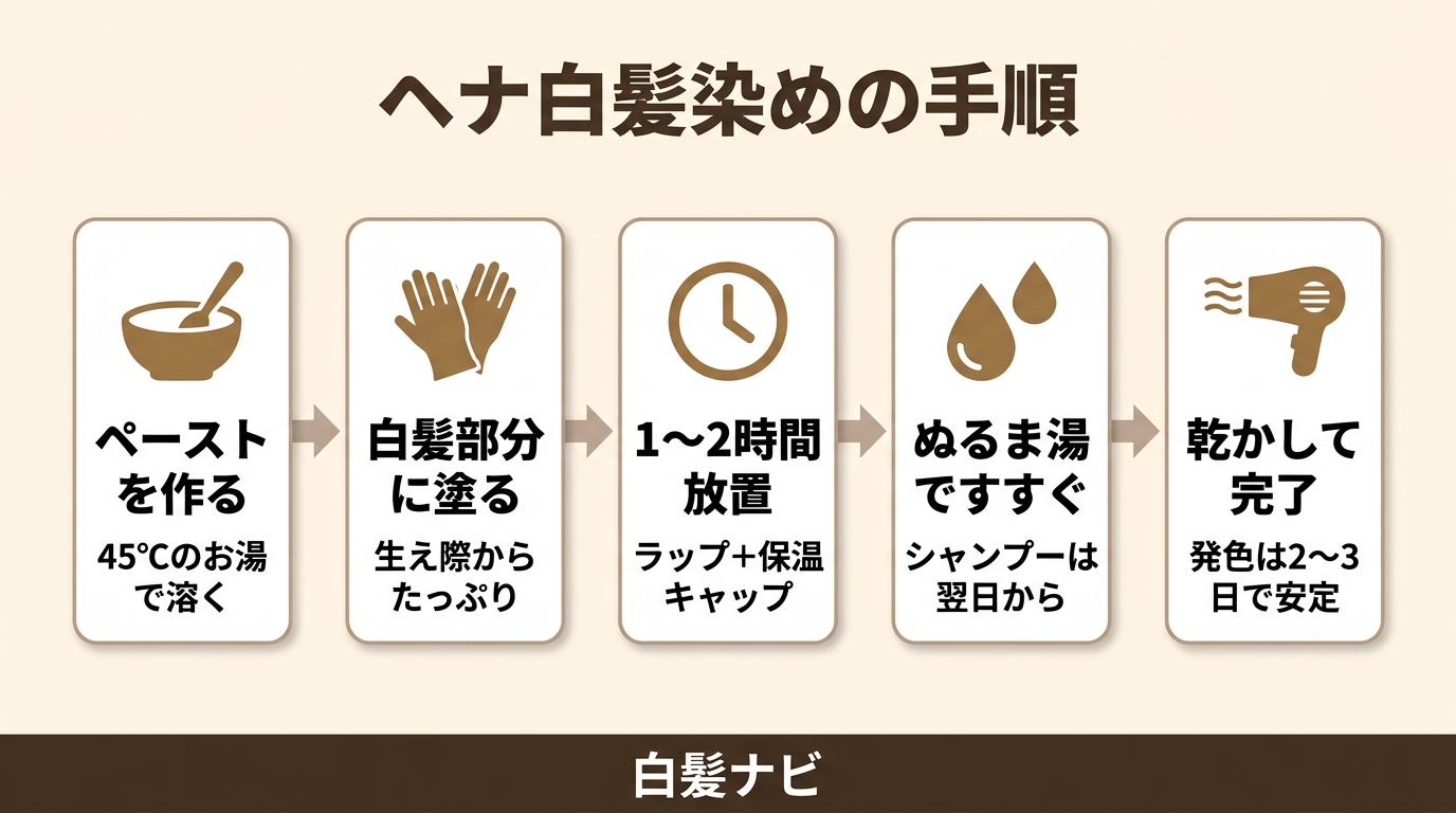 ヘナ白髪染めのやり方5ステップ｜ペースト作りから乾燥まで手順を図解