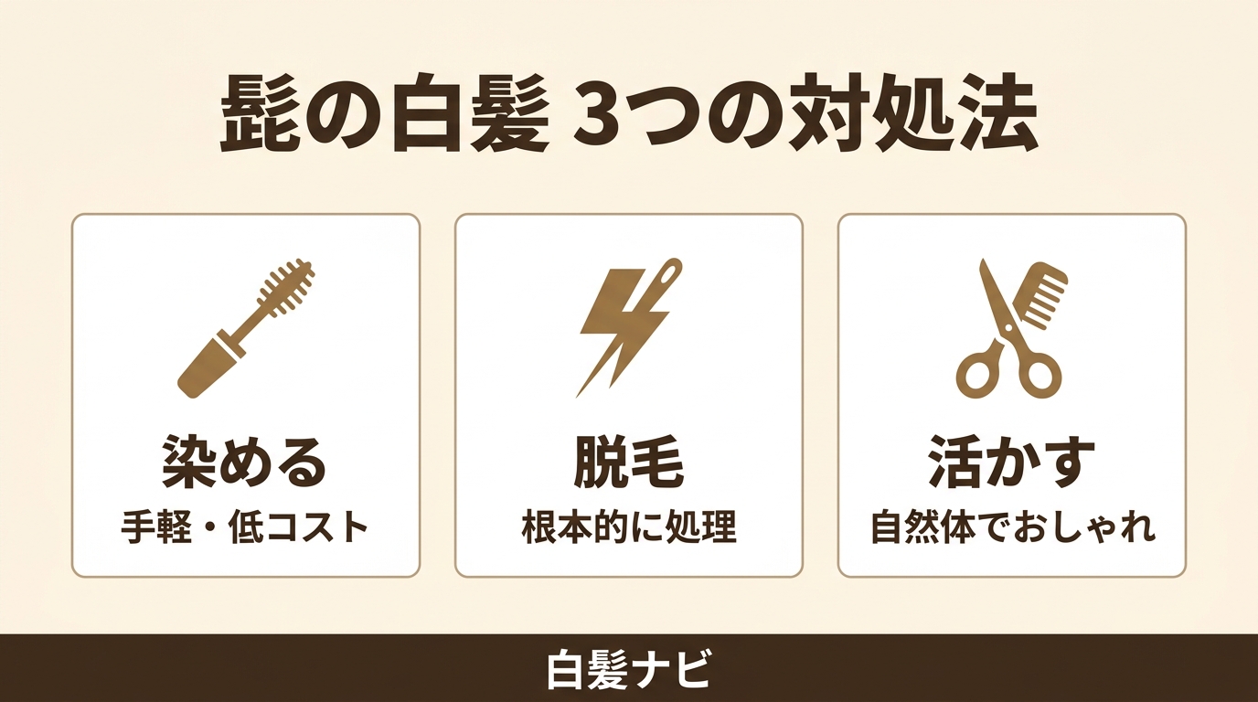 髭の白髪の対処法3つ（染める・脱毛・活かす）の比較図解