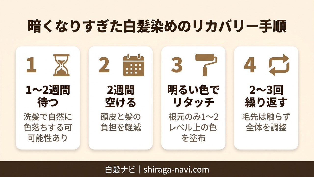 暗くなりすぎた白髪染めを段階的に明るくするリカバリー4ステップの図解