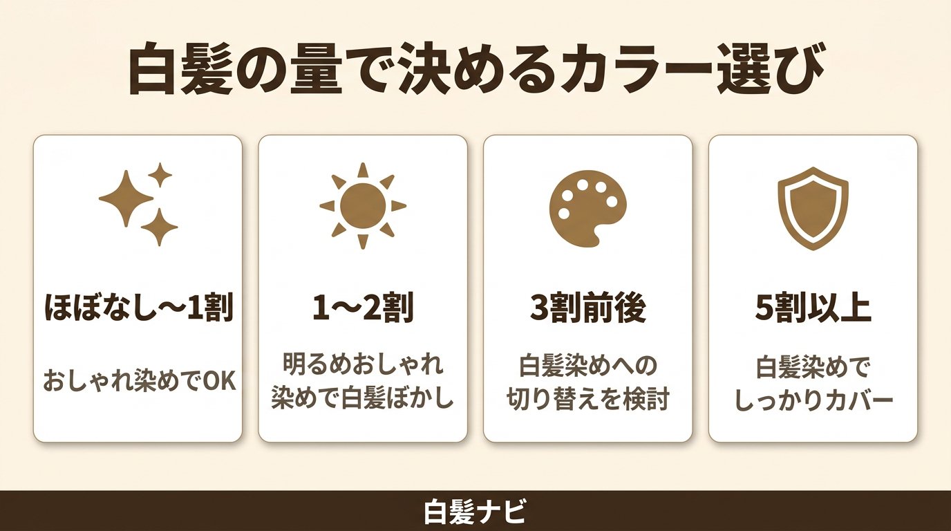 白髪の量別に白髪染めかおしゃれ染めかを選ぶカラー選びガイド