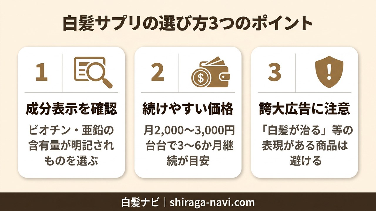 白髪サプリメントの選び方3つのポイント（成分表示確認・価格・誇大広告注意）のステップ図解