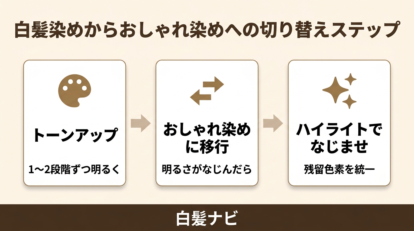 白髪染めからおしゃれ染めに切り替える3ステップの手順図解