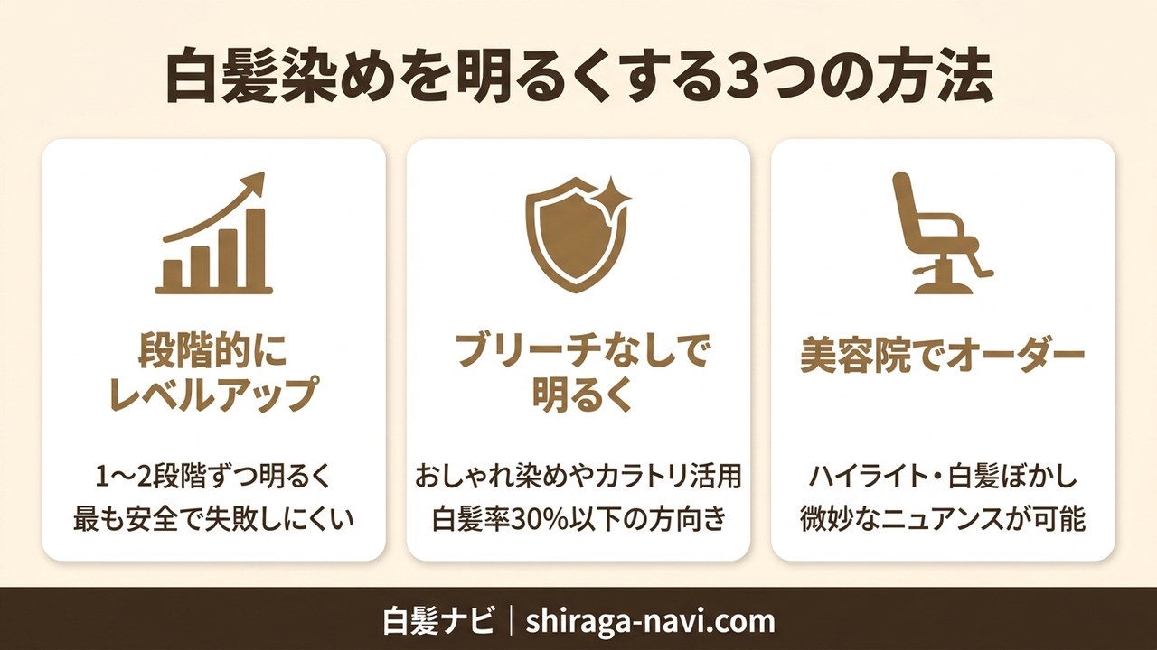 白髪染めを明るくする3つの方法（段階的レベルアップ・ブリーチなし・美容院）を比較した図解
