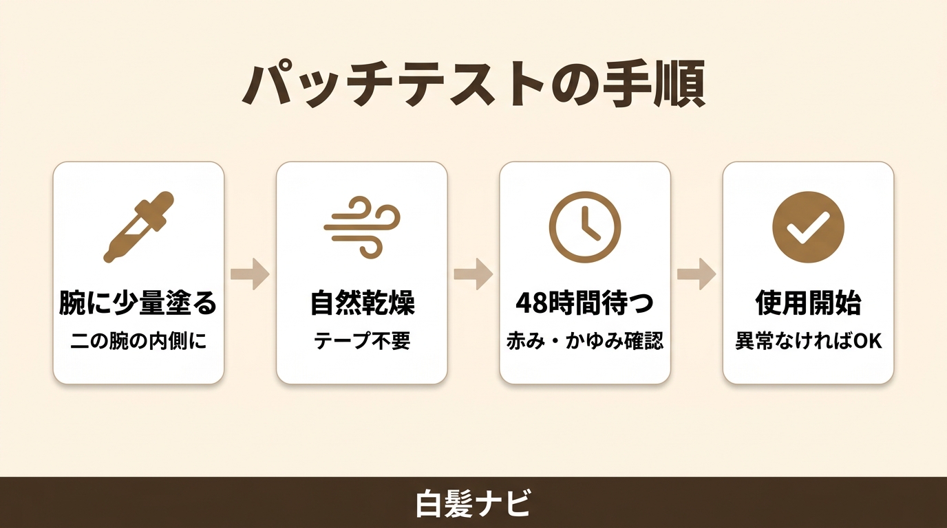 パッチテストの手順図解（腕に塗る→自然乾燥→48時間待つ→使用開始の4ステップ）
