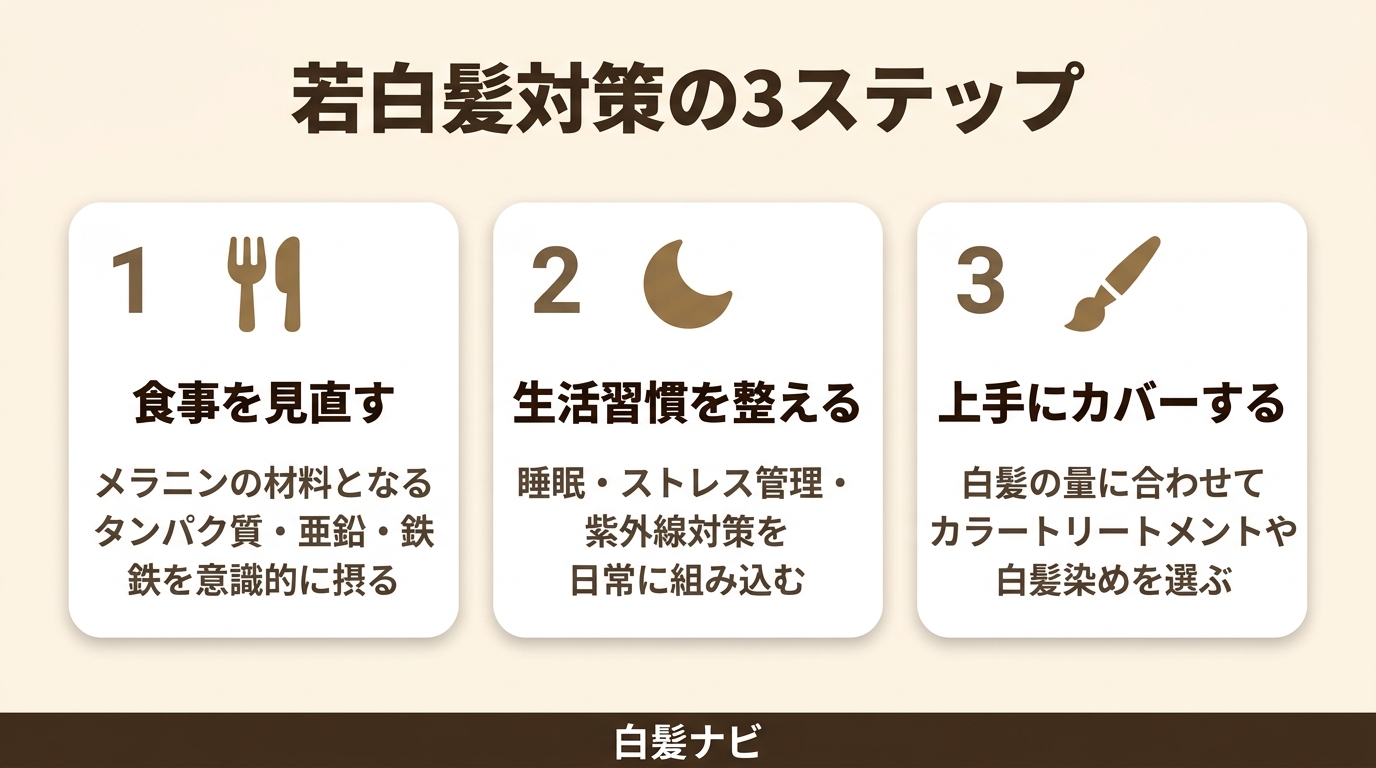 若白髪対策の3ステップを示すインフォグラフィック（食事・生活習慣・カバー）