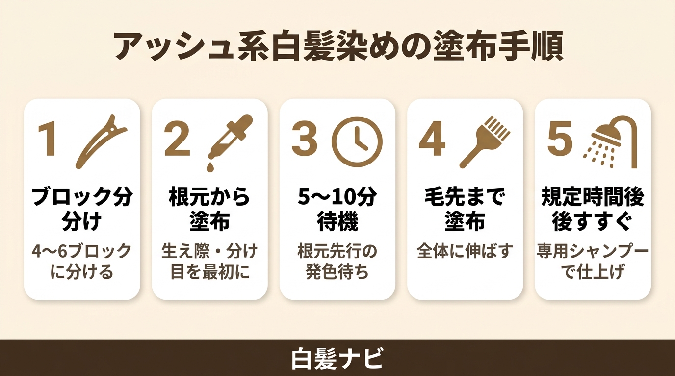 アッシュ系白髪染めを自宅で塗布する5ステップの手順図