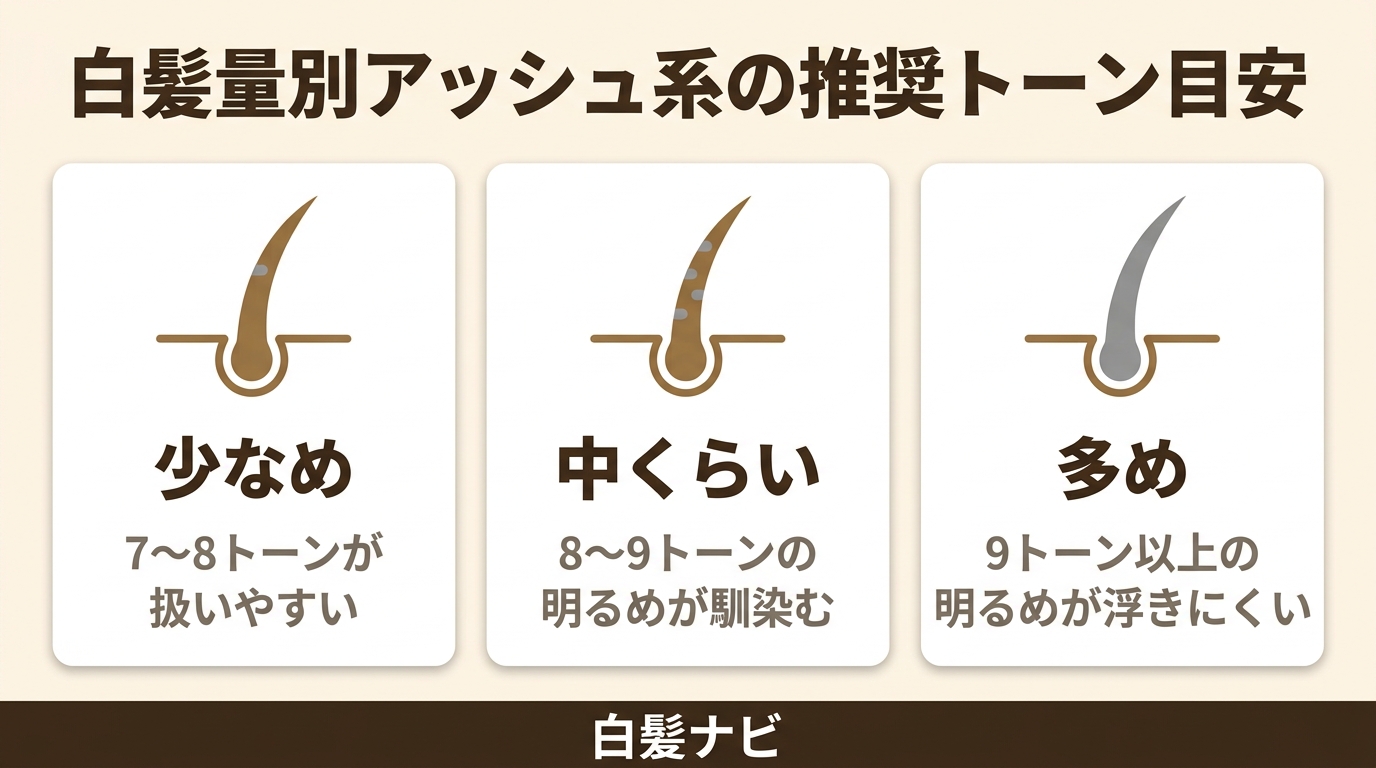 白髪量別アッシュ系白髪染めの推奨トーン早見表