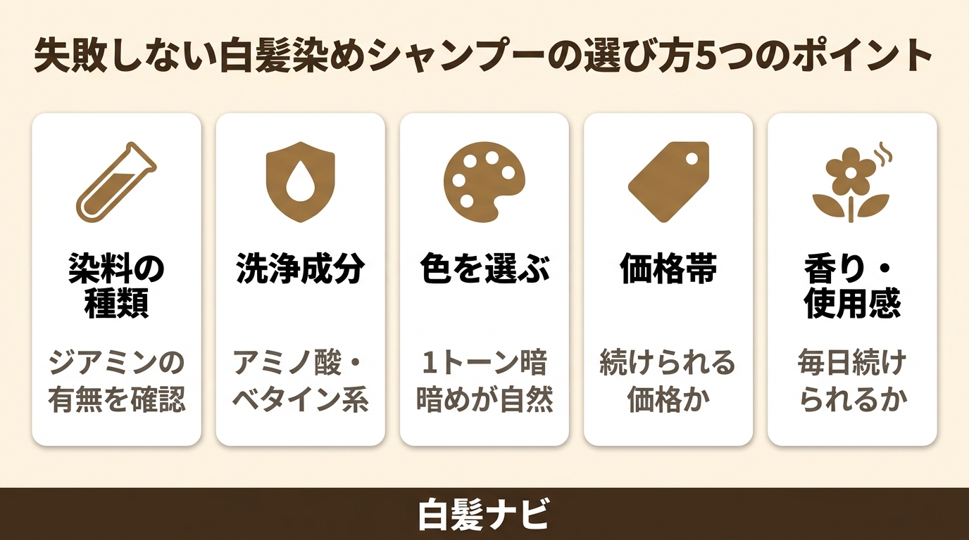 白髪染めシャンプー 選び方 5つのポイントのグリッド図解