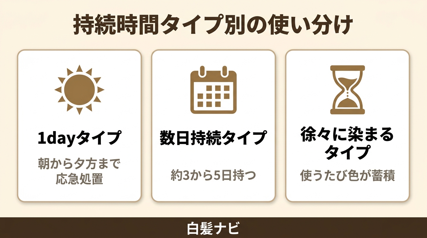 白髪隠しマスカラ 持続時間タイプ別の使い分け
