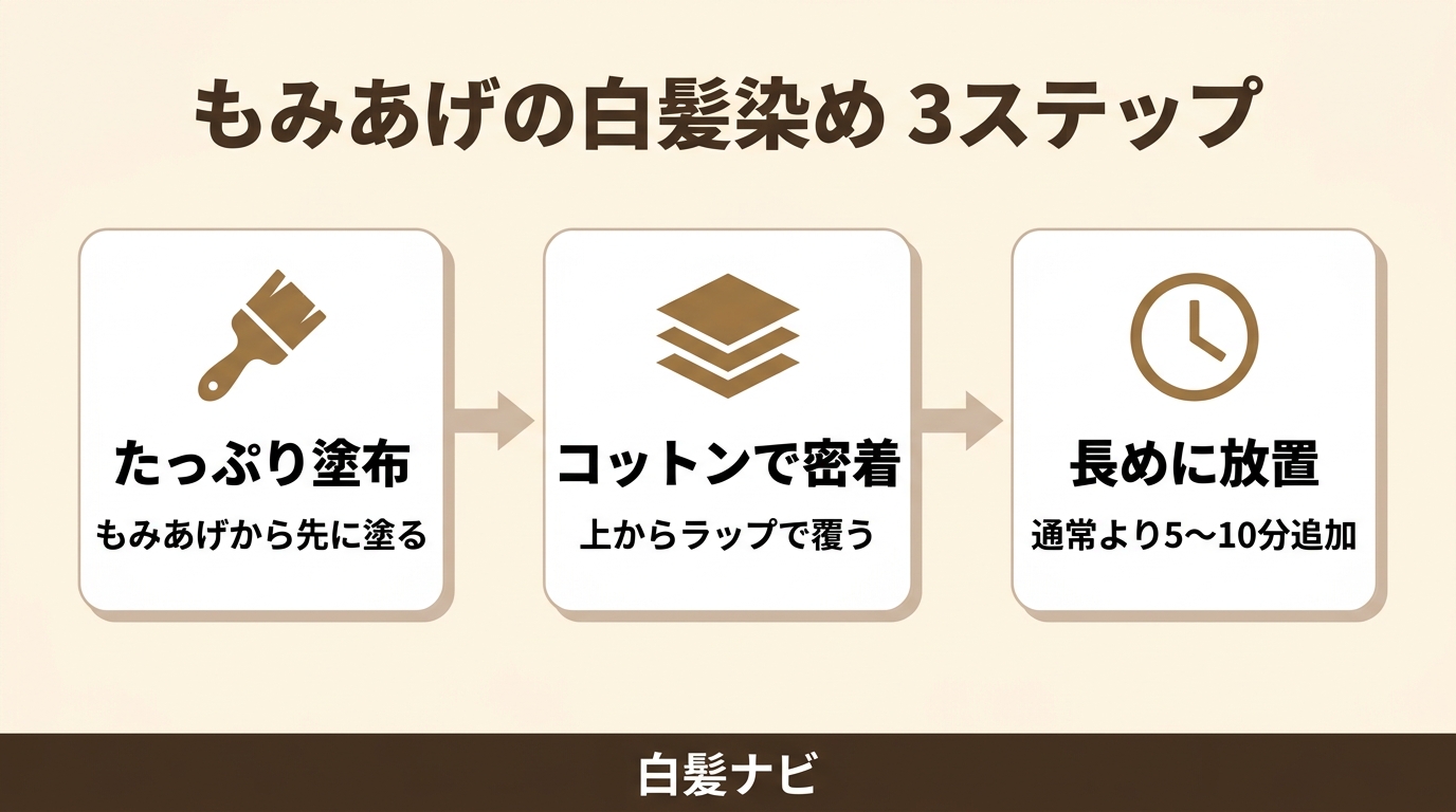 もみあげの白髪染めの手順（たっぷり塗布・コットンで密着・長めに放置の3ステップ図解）