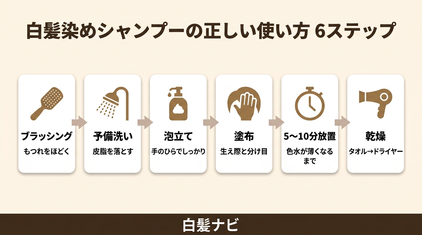 白髪染めシャンプー 使い方 6ステップの手順図解